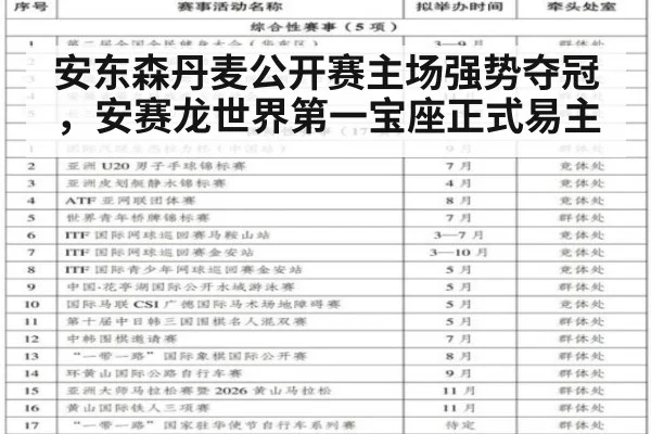 安东森丹麦公开赛主场强势夺冠,安赛龙世界第一宝座正式易主